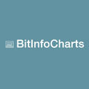 BitInfoCharts-搜链导航